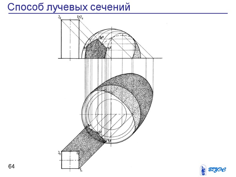 64 Способ лучевых сечений